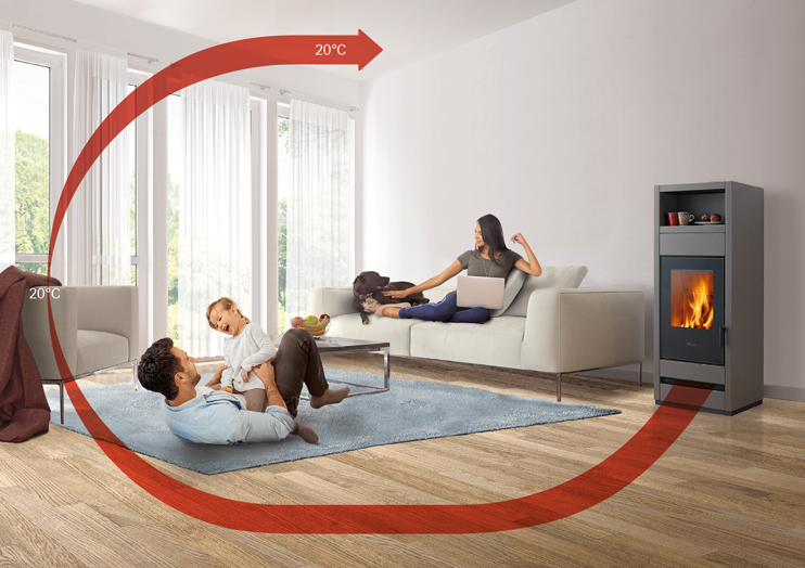 Effiziente Heizsysteme für Zuhause